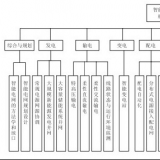 智能電網(wǎng)技術(shù)標(biāo)準(zhǔn)體系總體架構(gòu)是什么？