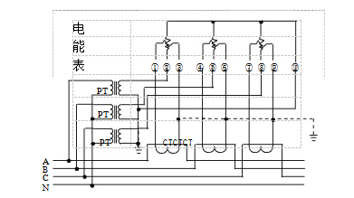 三相四線經(jīng)電壓、電流互感器接入式電能表接線圖