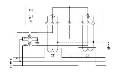 三相三線經(jīng)電壓、電流互感器接入式電能表接線圖