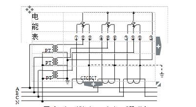 三相四線經(jīng)電壓、電流互感器接入式電能表接線圖