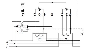三相三線經(jīng)電壓、電流互感器接入式電能表接線圖