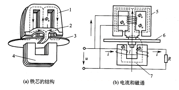感應式單相電能表是怎么進行運作的