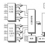 杭州百富華隆DDZY532單相遠(yuǎn)程費(fèi)控智能電能表可以實(shí)現(xiàn)遠(yuǎn)程抄表嗎？