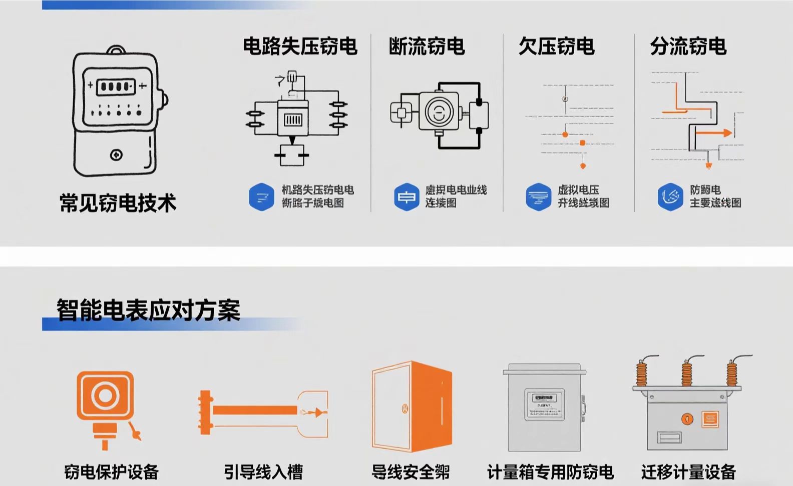 常見的幾種偷電方式
